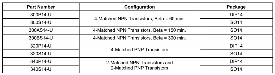 Chart - THAT Corporation 300 Series Low-Noise Matched Transistor Array ICs